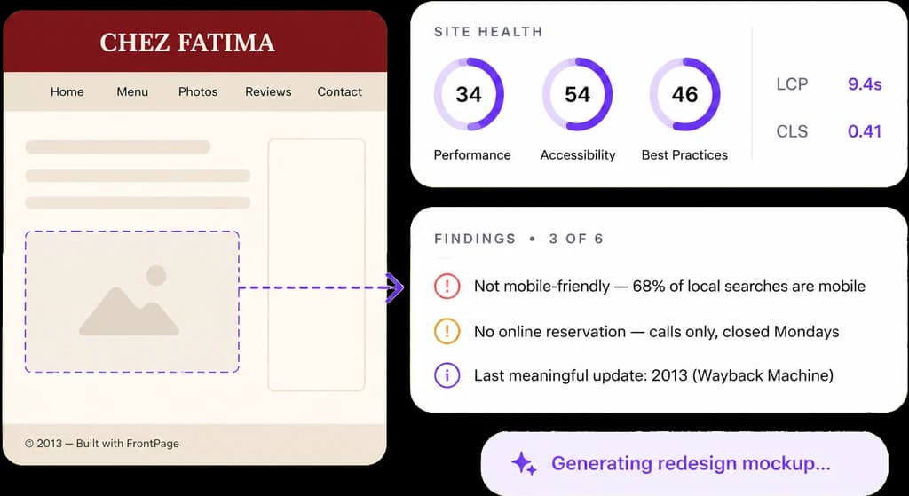 Audit: site-health scores and findings on a dated website, generating a redesign